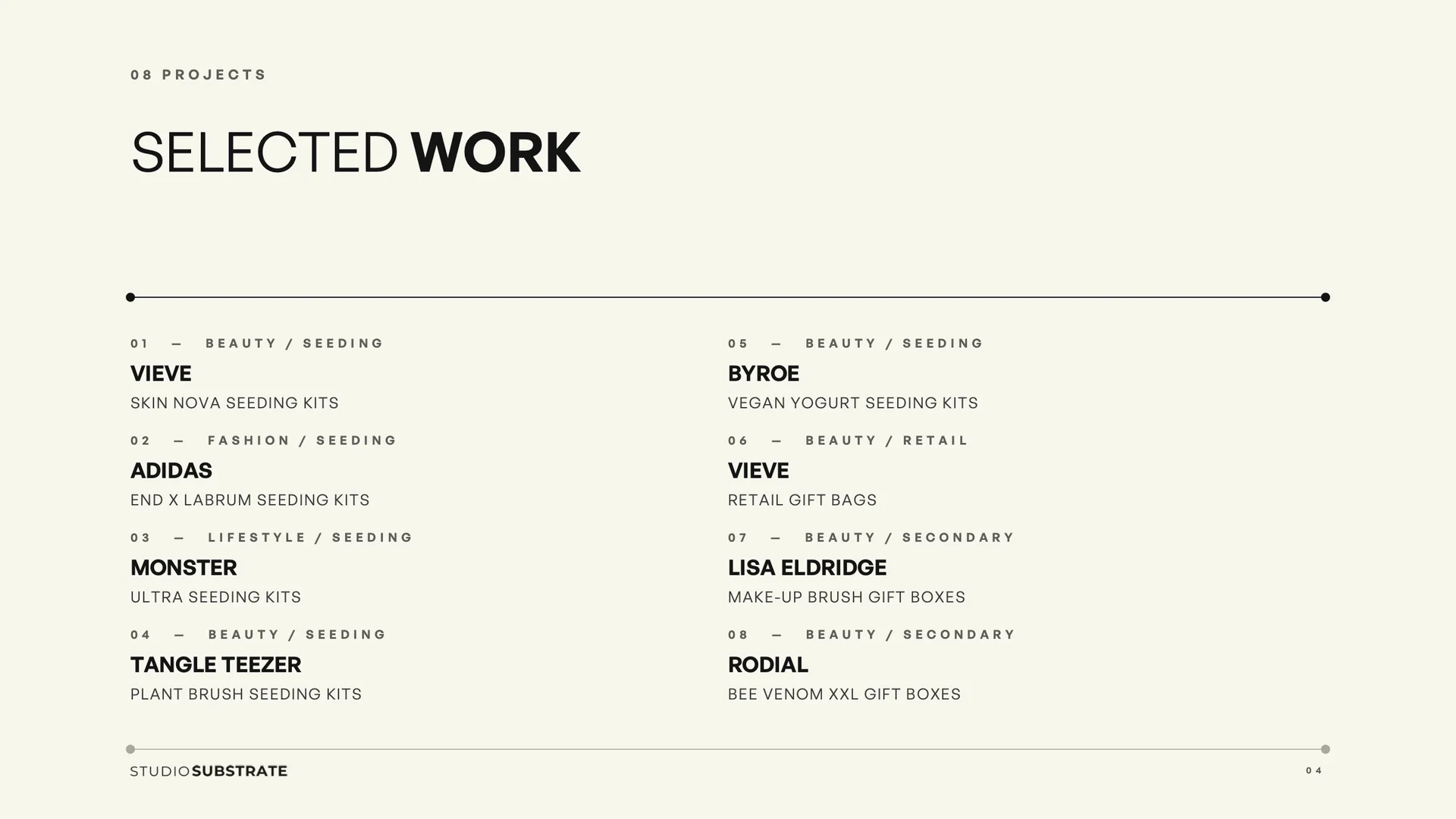 Slide 4 of 21